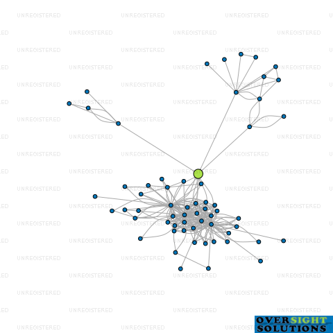 Network diagram for SDM TRUSTEE COMPANY 2011 LTD