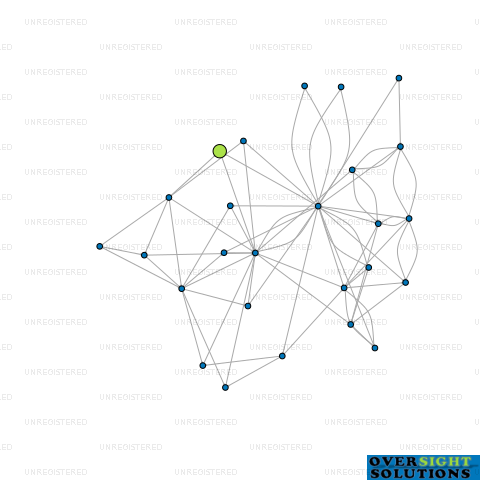 Network diagram for TRANQUILLITY NEW ZEALAND LTD