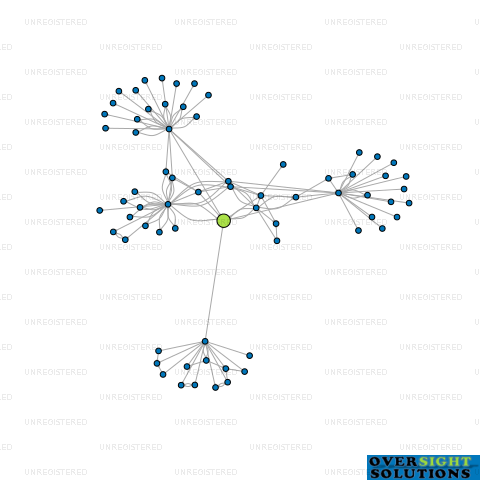 Network diagram for SEABOYS LTD