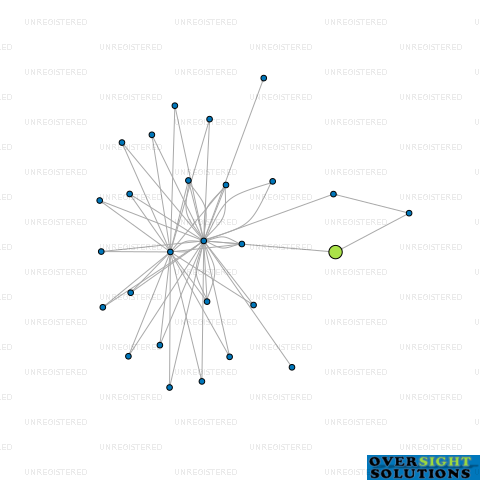 Network diagram for 1618 DOMAIN ROAD LTD