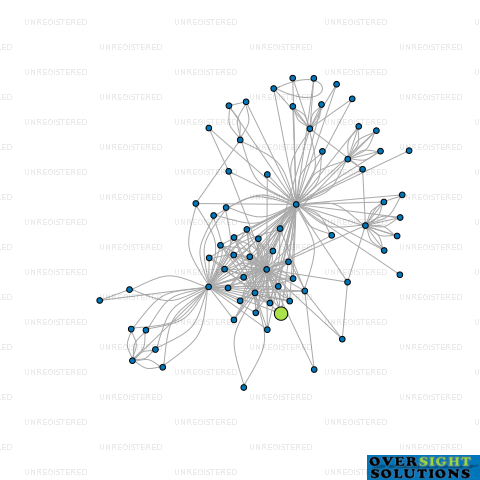 Network diagram for SFT GROUP 5 LTD