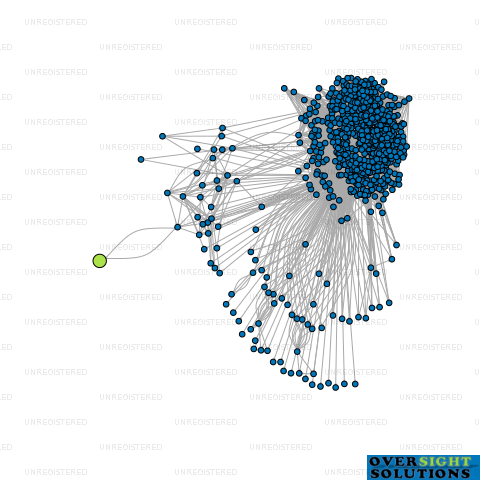 Network diagram for MED SWISS LOGISTICS LTD