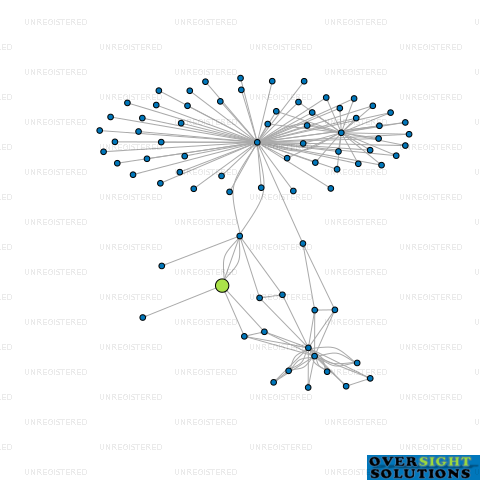 Network diagram for BFT PROPERTY LTD