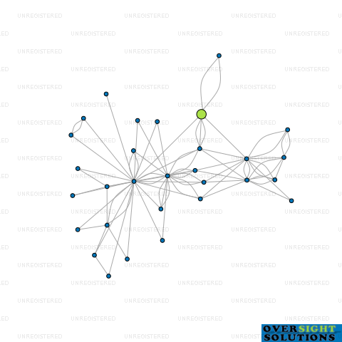 Network diagram for NATIONWIDE TRANSPORT REFINISHERS LTD