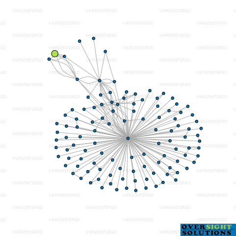 Network diagram for COLMARSH INDUSTRIAL PARK LTD