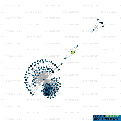 Network diagram for PROFICIO VALUATIONS LTD