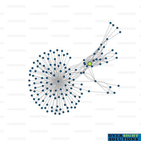 Network diagram for 2 G R LTD