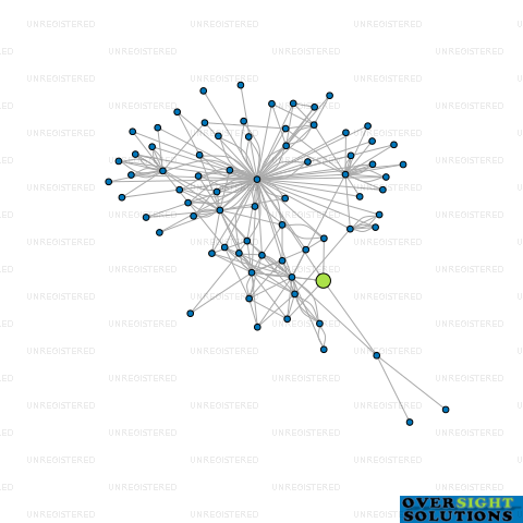 Network diagram for MONTE CASSINO ORCHARD LTD