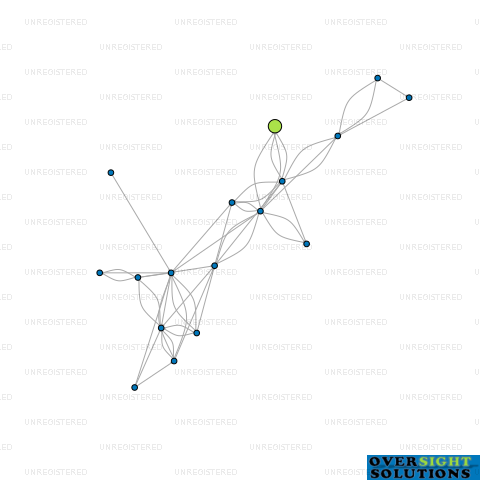 Network diagram for WINGATE HOLDINGS LTD