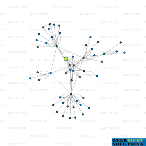 Network diagram for 182 BUCKLANDS LTD