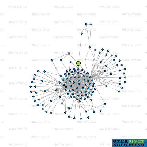 Network diagram for MOKI TRUSTEES LTD