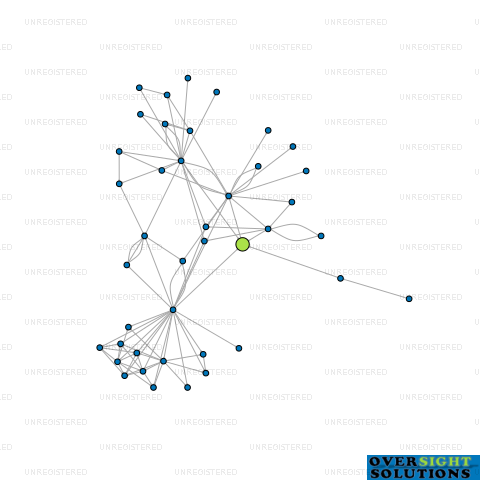 Network diagram for CONTRAX GREENSCAPES LTD