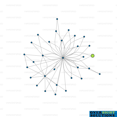 Network diagram for HI CONCRETE LTD