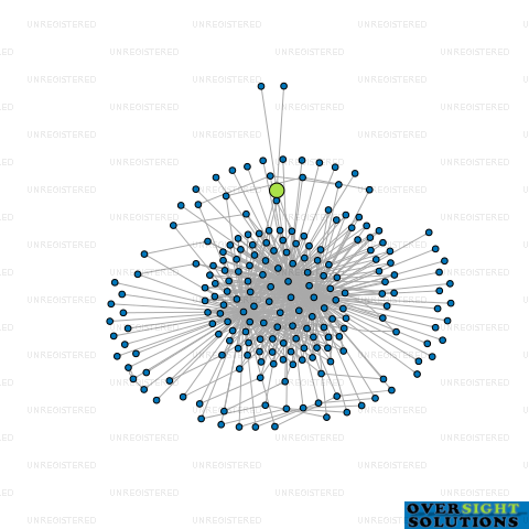 Network diagram for MOORHOUSE FUNERAL TRUSTEES LTD