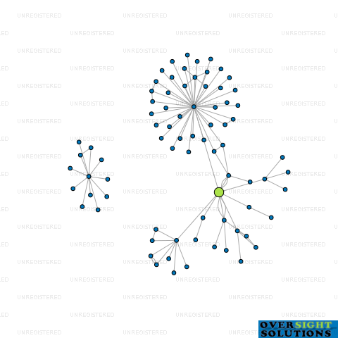 Network diagram for WHANGANUI DISTRICT COUNCIL HOLDINGS LTD