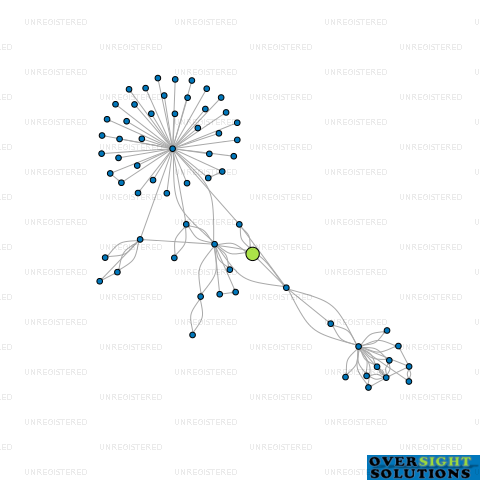 Network diagram for SEEDOSTAY LTD