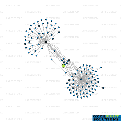 Network diagram for 187 OLEMPAK TRUSTEE LTD