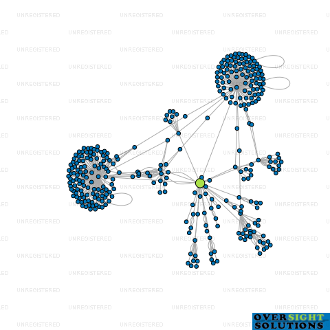 Network diagram for TIRO MEDICAL LTD
