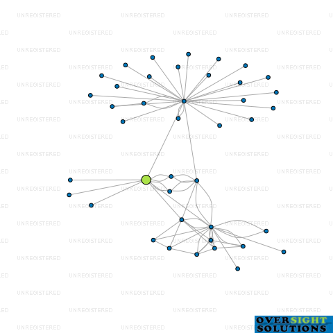 Network diagram for MODULAR CONVEYORS LTD
