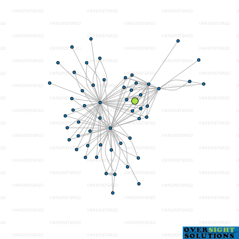 Network diagram for CONRAD PROPERTIES INTERNATIONAL LTD