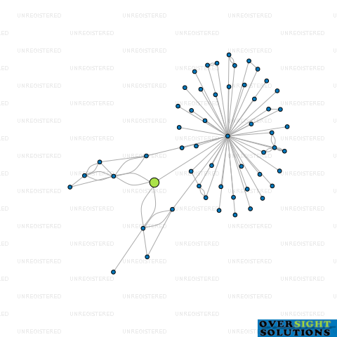 Network diagram for AUCKLAND HUNTING  FISHING NEW ZEALAND 2008 LTD
