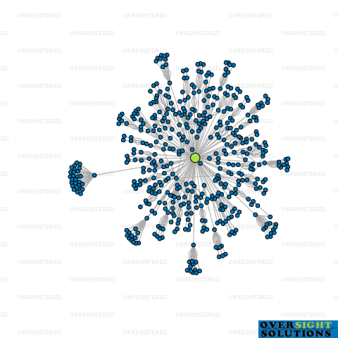 Network diagram for INDEPENDENT TIMBER MERCHANTS COOPERATIVE LTD