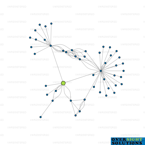 Network diagram for CONTINENTAL STAIRS LTD