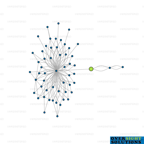 Network diagram for CFS ACCELERATE LTD
