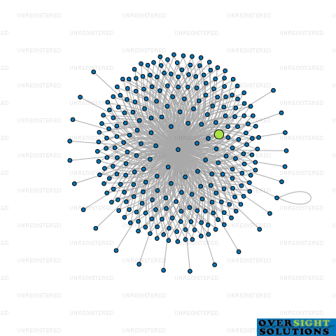 Network diagram for WILSON MCKAY TRUSTEE COMPANY 160318 LTD