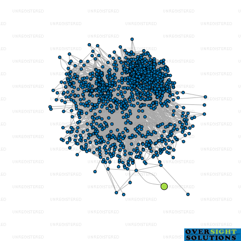 Network diagram for 178 FITZGERALD LTD