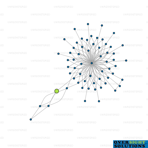 Network diagram for STALLARD LAW WALKER LTD