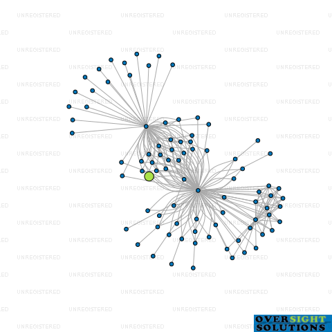 Network diagram for ROSIE HERBERT TRUSTEE LTD