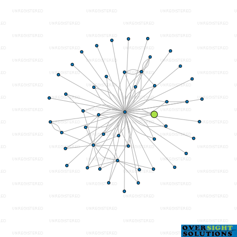 Network diagram for 7XC LTD