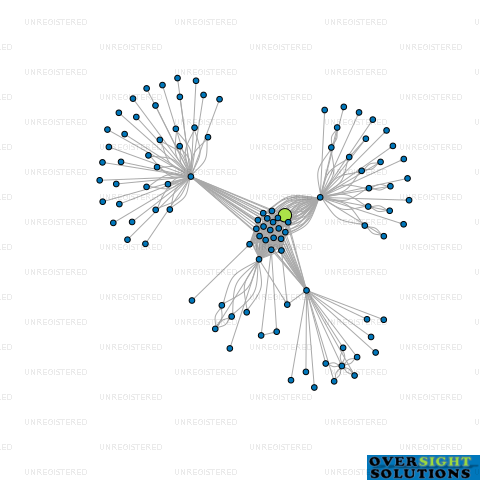 Network diagram for 351 LINCOLN LTD