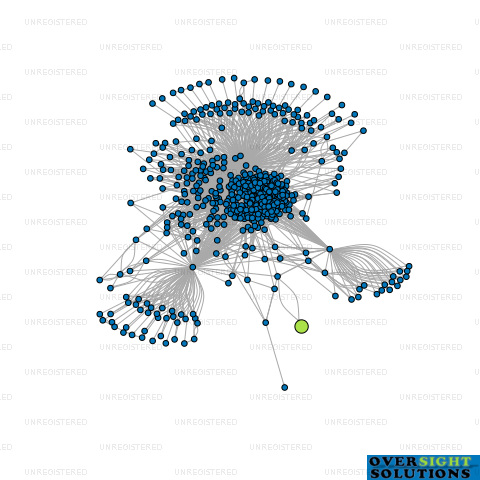 Network diagram for MANGA FREIGHT NZ LTD