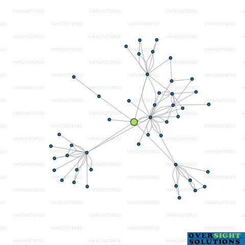 Network diagram for BABBAGE CONSULTANTS LTD