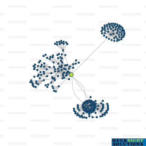 Network diagram for DUTHCO TRUSTEES SULLIVAN LTD