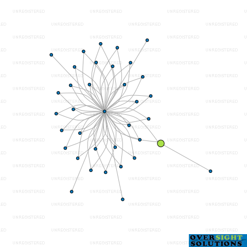 Network diagram for STG FAMILY TRUSTEES LTD