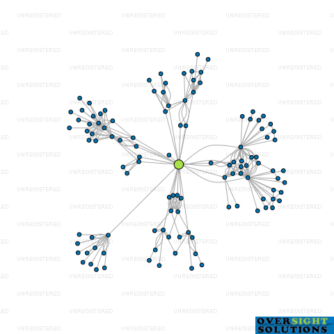 Network diagram for MONTREAL TRUSTEES 2015 LTD