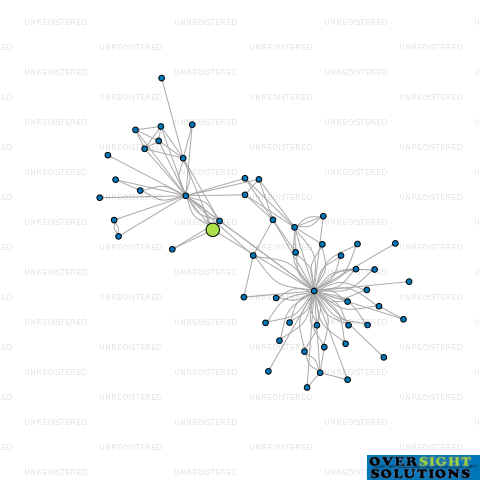 Network diagram for WINDFALL HOPS LTD