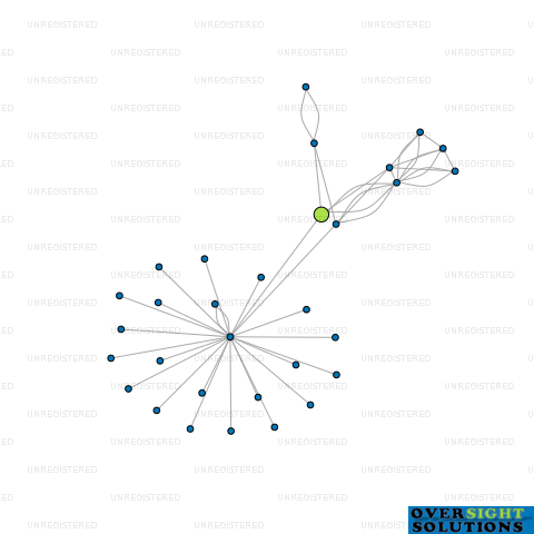 Network diagram for CONCRETE FORM SYSTEMS LTD