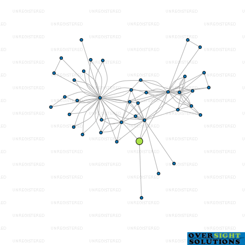 Network diagram for TRADEMARK LIVE LTD
