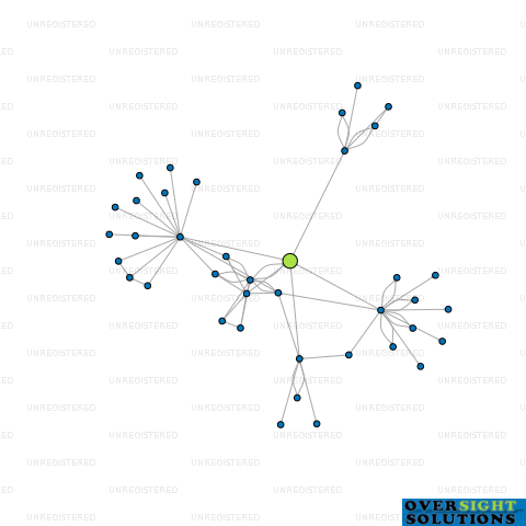Network diagram for 95 BARRETT LTD