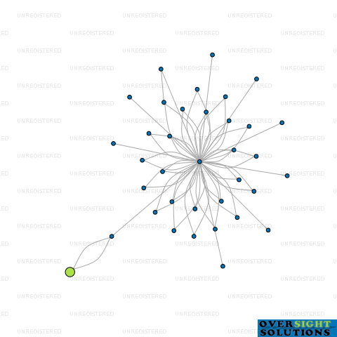Network diagram for BAILEY RAINBOW TRUST TRUSTEE CO LTD