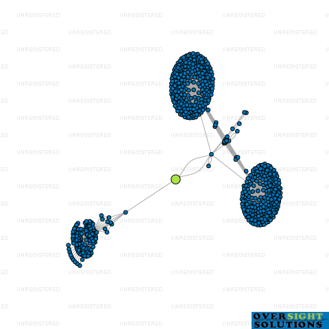 Network diagram for WATERDOC 2025 LTD
