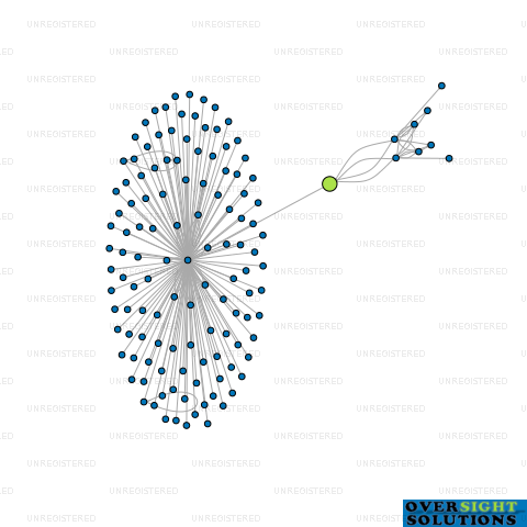 Network diagram for SHALLOCH FARMS LTD