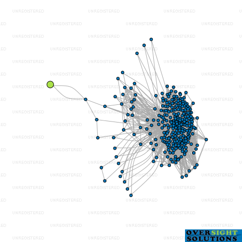 Network diagram for KANS AUTO REPAIRS LTD