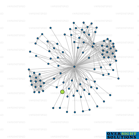 Network diagram for SFG CONSULTANT LTD