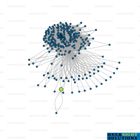 Network diagram for PHOENIX CLEANING SERVICES LTD