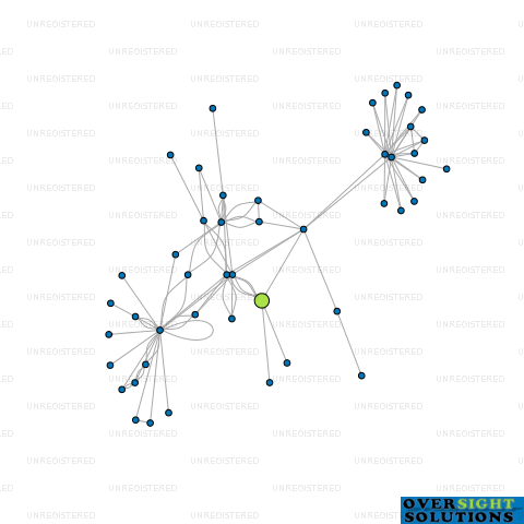 Network diagram for HEX WORK LTD